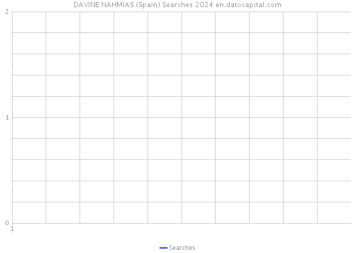 DAVINE NAHMIAS (Spain) Searches 2024 