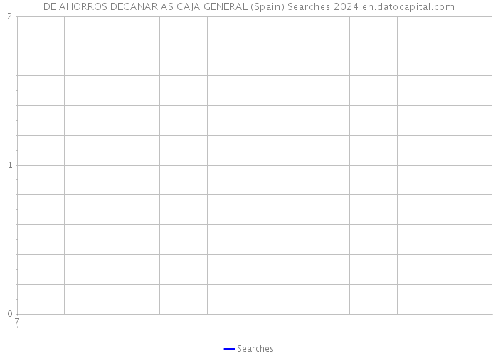DE AHORROS DECANARIAS CAJA GENERAL (Spain) Searches 2024 