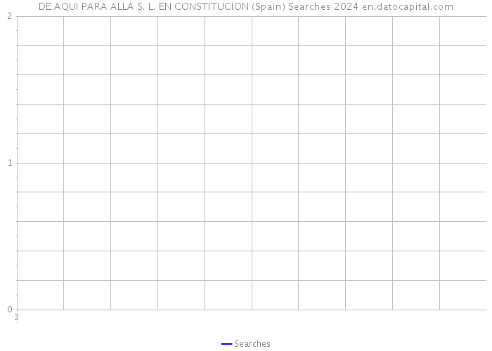 DE AQUI PARA ALLA S. L. EN CONSTITUCION (Spain) Searches 2024 