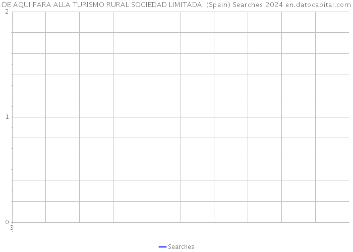 DE AQUI PARA ALLA TURISMO RURAL SOCIEDAD LIMITADA. (Spain) Searches 2024 