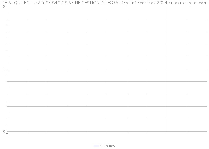 DE ARQUITECTURA Y SERVICIOS AFINE GESTION INTEGRAL (Spain) Searches 2024 