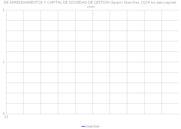 DE ARRENDAMIENTOS Y CAPITAL DE SOCIEDAD DE GESTION (Spain) Searches 2024 