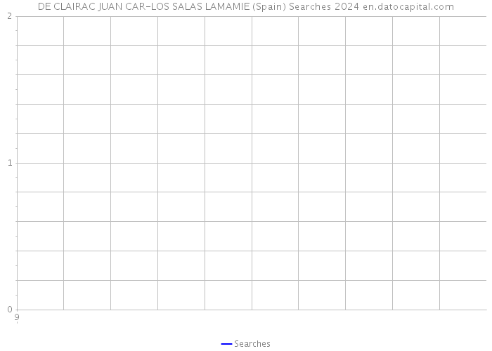 DE CLAIRAC JUAN CAR-LOS SALAS LAMAMIE (Spain) Searches 2024 