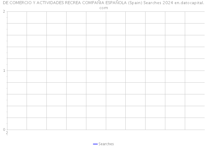 DE COMERCIO Y ACTIVIDADES RECREA COMPAÑIA ESPAÑOLA (Spain) Searches 2024 