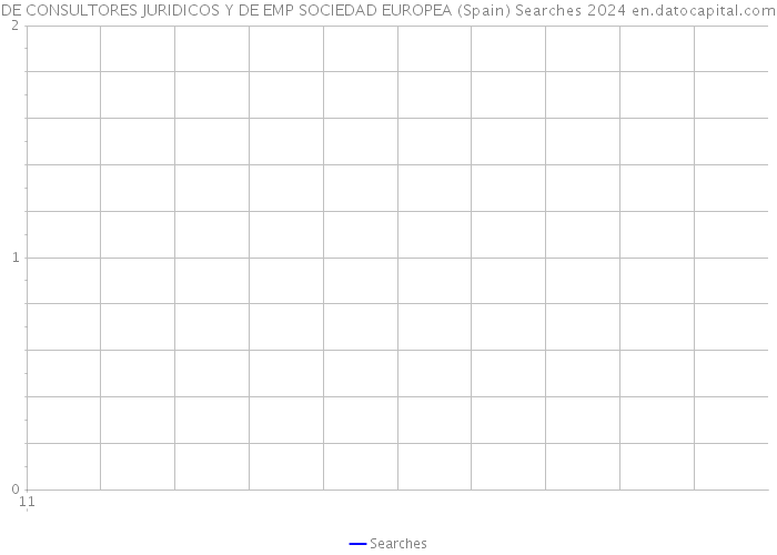 DE CONSULTORES JURIDICOS Y DE EMP SOCIEDAD EUROPEA (Spain) Searches 2024 