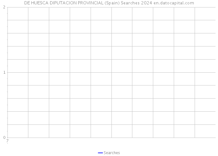 DE HUESCA DIPUTACION PROVINCIAL (Spain) Searches 2024 