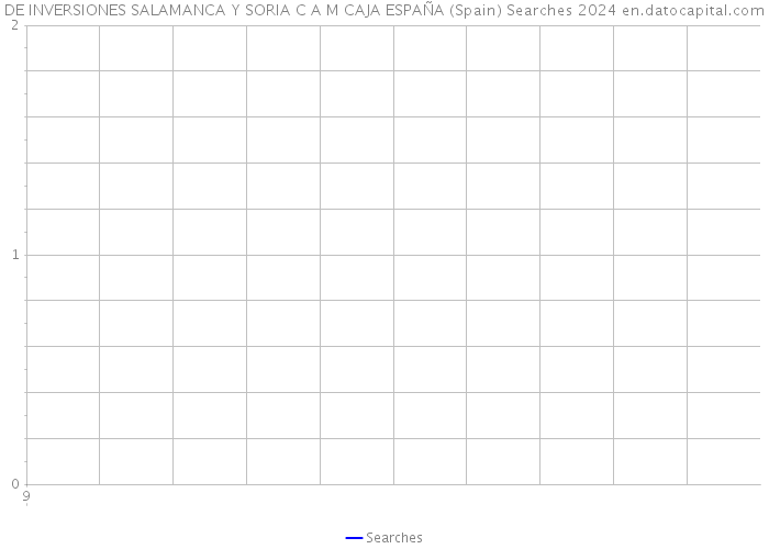 DE INVERSIONES SALAMANCA Y SORIA C A M CAJA ESPAÑA (Spain) Searches 2024 