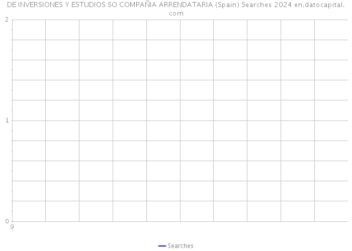 DE INVERSIONES Y ESTUDIOS SO COMPAÑIA ARRENDATARIA (Spain) Searches 2024 