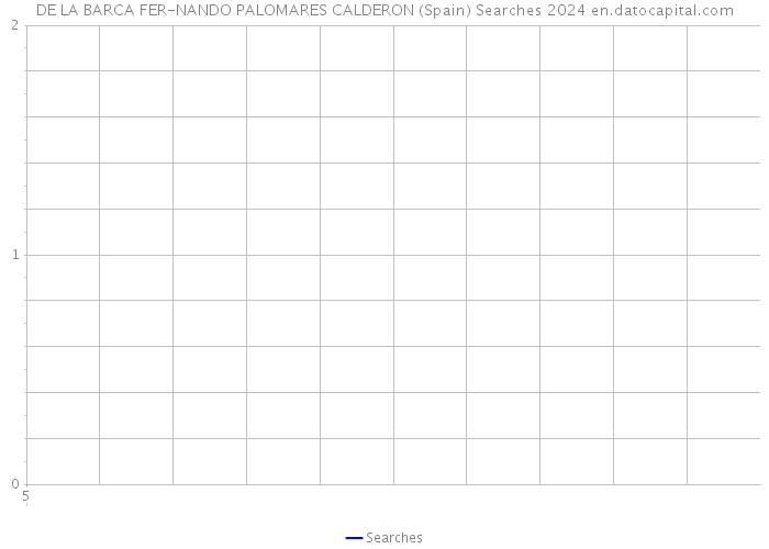 DE LA BARCA FER-NANDO PALOMARES CALDERON (Spain) Searches 2024 