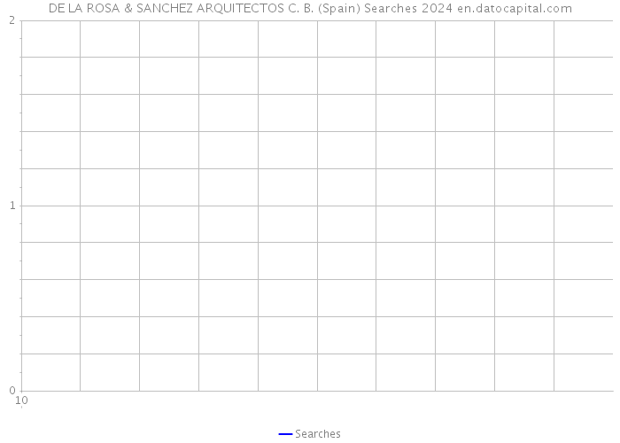 DE LA ROSA & SANCHEZ ARQUITECTOS C. B. (Spain) Searches 2024 