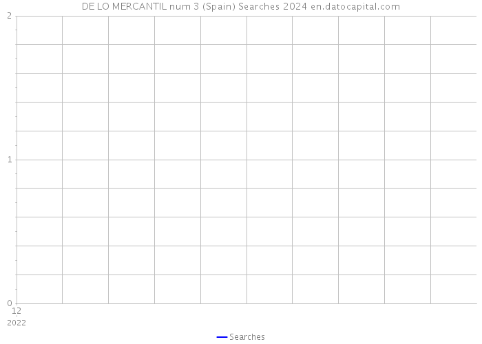 DE LO MERCANTIL num 3 (Spain) Searches 2024 