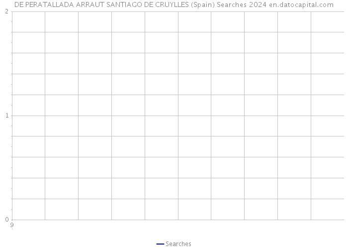 DE PERATALLADA ARRAUT SANTIAGO DE CRUYLLES (Spain) Searches 2024 