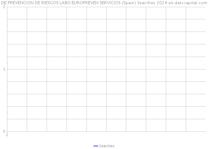 DE PREVENCION DE RIESGOS LABO EUROPREVEN SERVICIOS (Spain) Searches 2024 