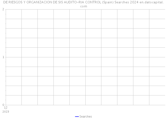 DE RIESGOS Y ORGANIZACION DE SIS AUDITO-RIA CONTROL (Spain) Searches 2024 