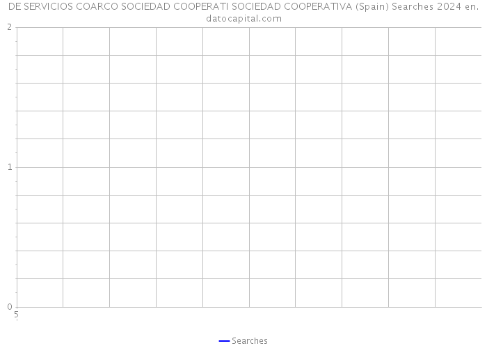 DE SERVICIOS COARCO SOCIEDAD COOPERATI SOCIEDAD COOPERATIVA (Spain) Searches 2024 