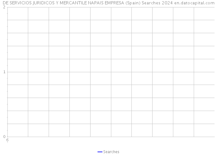 DE SERVICIOS JURIDICOS Y MERCANTILE NAPAIS EMPRESA (Spain) Searches 2024 