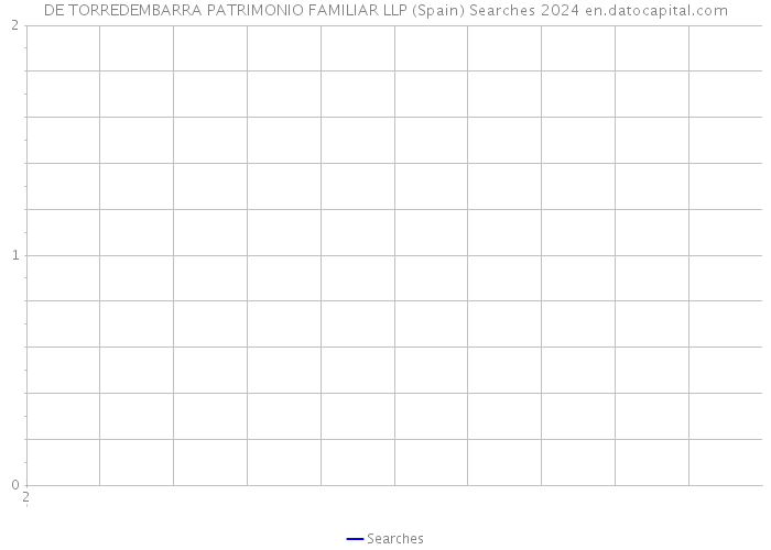 DE TORREDEMBARRA PATRIMONIO FAMILIAR LLP (Spain) Searches 2024 