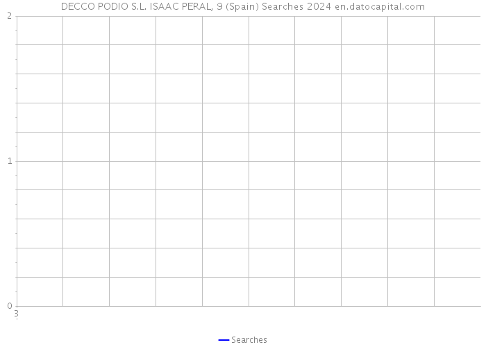 DECCO PODIO S.L. ISAAC PERAL, 9 (Spain) Searches 2024 