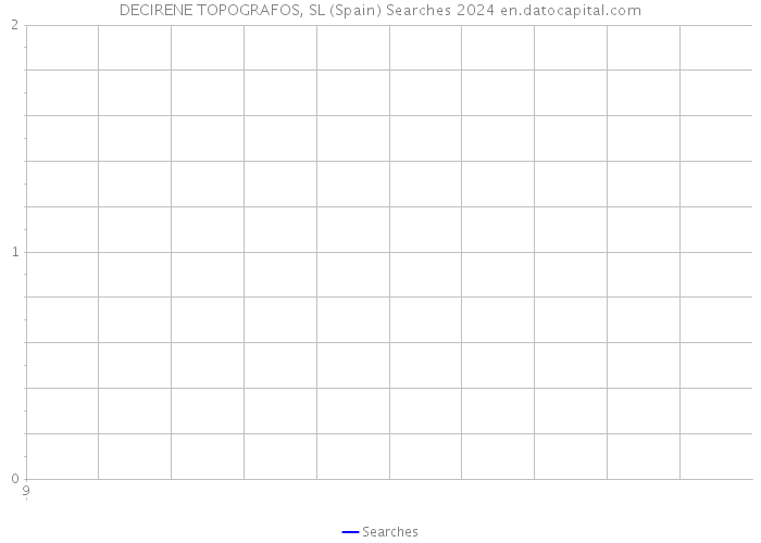DECIRENE TOPOGRAFOS, SL (Spain) Searches 2024 