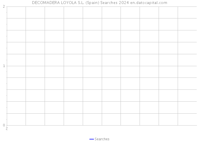 DECOMADERA LOYOLA S.L. (Spain) Searches 2024 