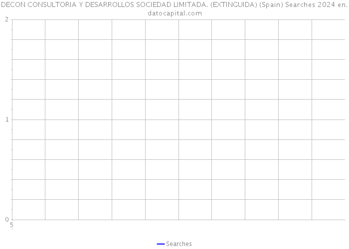 DECON CONSULTORIA Y DESARROLLOS SOCIEDAD LIMITADA. (EXTINGUIDA) (Spain) Searches 2024 