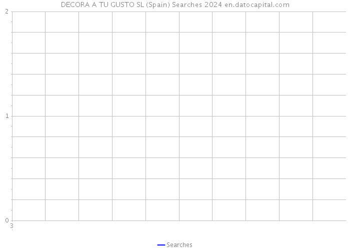 DECORA A TU GUSTO SL (Spain) Searches 2024 