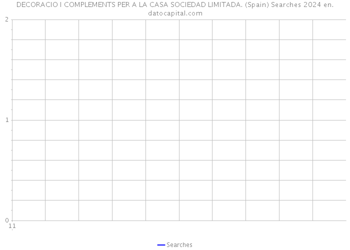 DECORACIO I COMPLEMENTS PER A LA CASA SOCIEDAD LIMITADA. (Spain) Searches 2024 