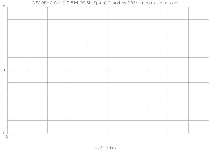 DECORACION K-7 E HIJOS SL (Spain) Searches 2024 