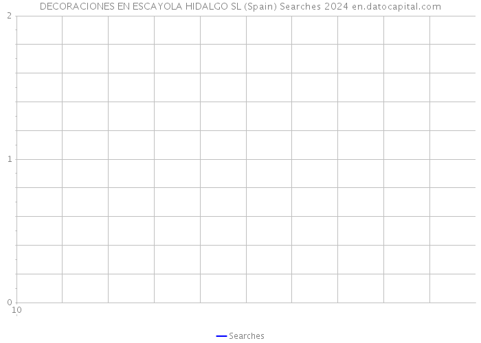 DECORACIONES EN ESCAYOLA HIDALGO SL (Spain) Searches 2024 