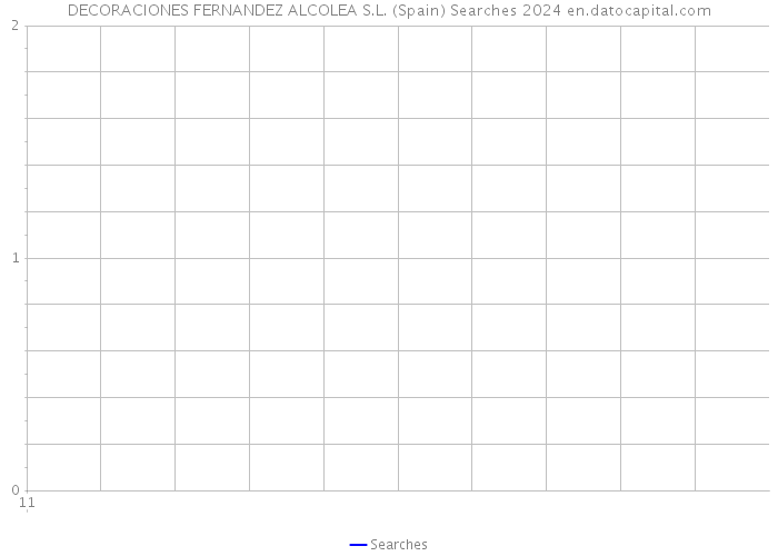 DECORACIONES FERNANDEZ ALCOLEA S.L. (Spain) Searches 2024 