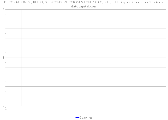 DECORACIONES J.BELLO, S.L.-CONSTRUCCIONES LOPEZ CAO, S.L.,U.T.E. (Spain) Searches 2024 