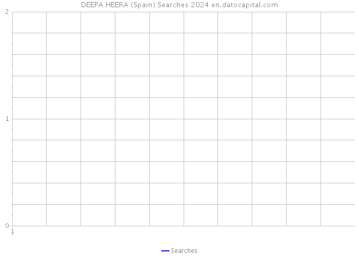 DEEPA HEERA (Spain) Searches 2024 