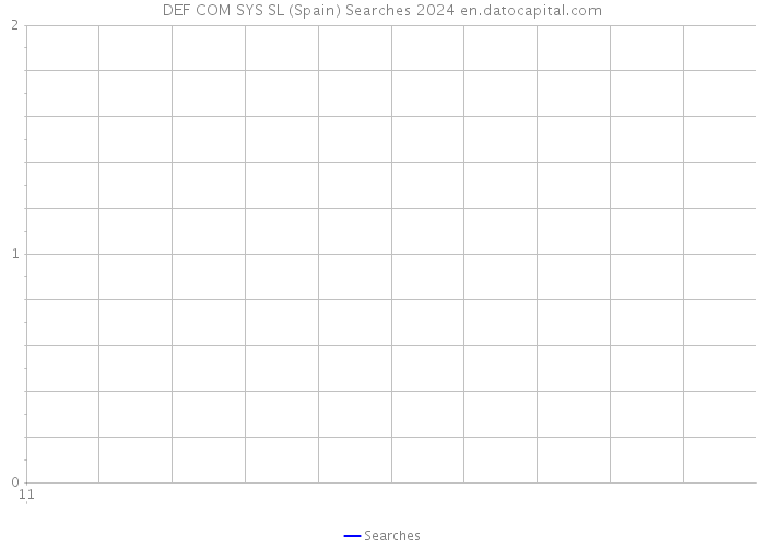 DEF COM SYS SL (Spain) Searches 2024 