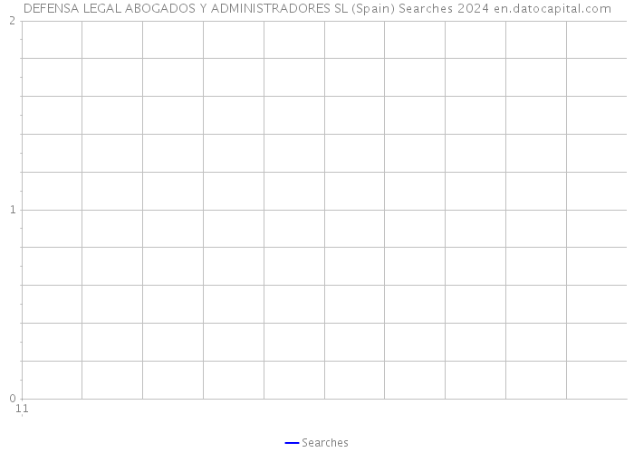 DEFENSA LEGAL ABOGADOS Y ADMINISTRADORES SL (Spain) Searches 2024 