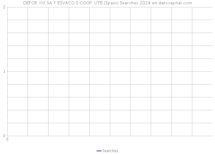 DEFOR XXI SA Y ESVACO S COOP. UTE (Spain) Searches 2024 