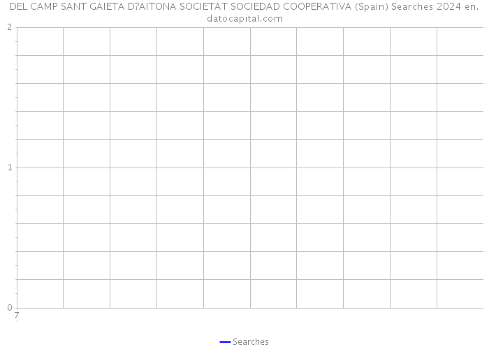 DEL CAMP SANT GAIETA D?AITONA SOCIETAT SOCIEDAD COOPERATIVA (Spain) Searches 2024 