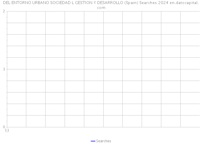 DEL ENTORNO URBANO SOCIEDAD L GESTION Y DESARROLLO (Spain) Searches 2024 