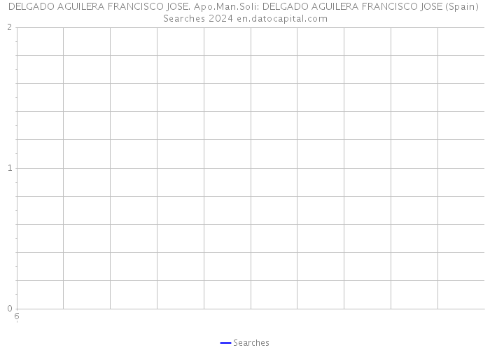 DELGADO AGUILERA FRANCISCO JOSE. Apo.Man.Soli: DELGADO AGUILERA FRANCISCO JOSE (Spain) Searches 2024 