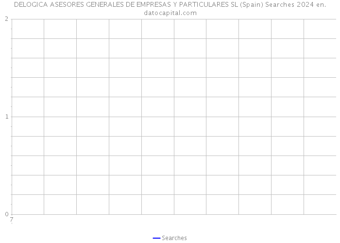 DELOGICA ASESORES GENERALES DE EMPRESAS Y PARTICULARES SL (Spain) Searches 2024 