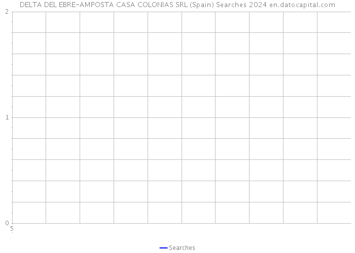 DELTA DEL EBRE-AMPOSTA CASA COLONIAS SRL (Spain) Searches 2024 