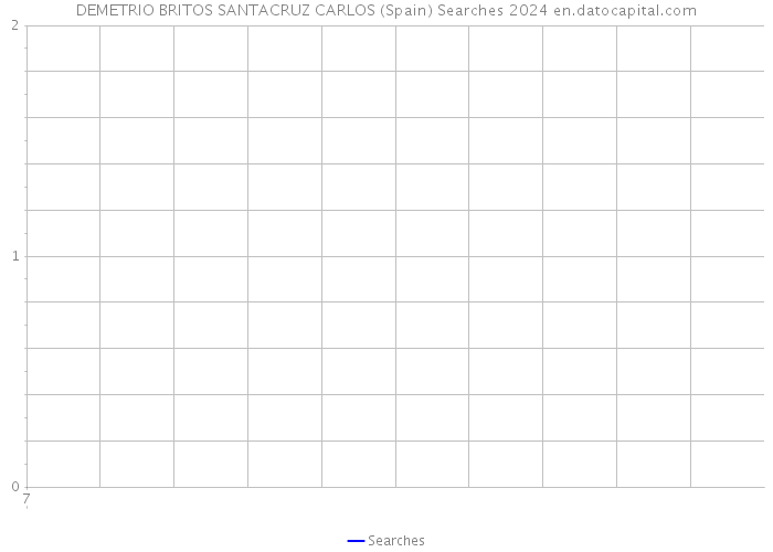 DEMETRIO BRITOS SANTACRUZ CARLOS (Spain) Searches 2024 