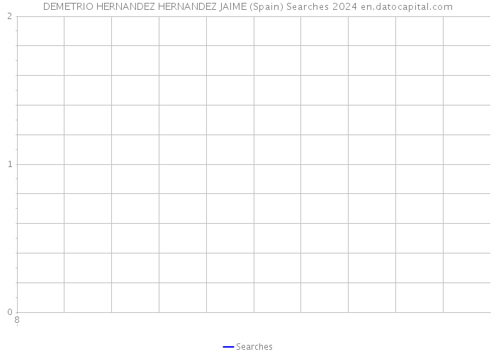 DEMETRIO HERNANDEZ HERNANDEZ JAIME (Spain) Searches 2024 