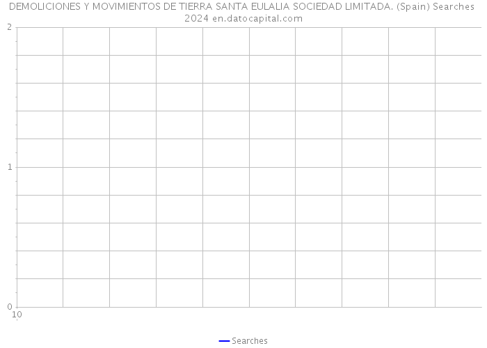 DEMOLICIONES Y MOVIMIENTOS DE TIERRA SANTA EULALIA SOCIEDAD LIMITADA. (Spain) Searches 2024 