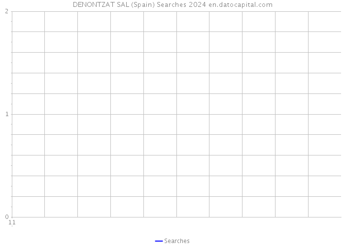 DENONTZAT SAL (Spain) Searches 2024 