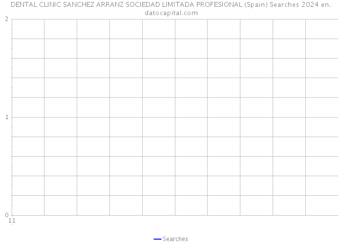 DENTAL CLINIC SANCHEZ ARRANZ SOCIEDAD LIMITADA PROFESIONAL (Spain) Searches 2024 