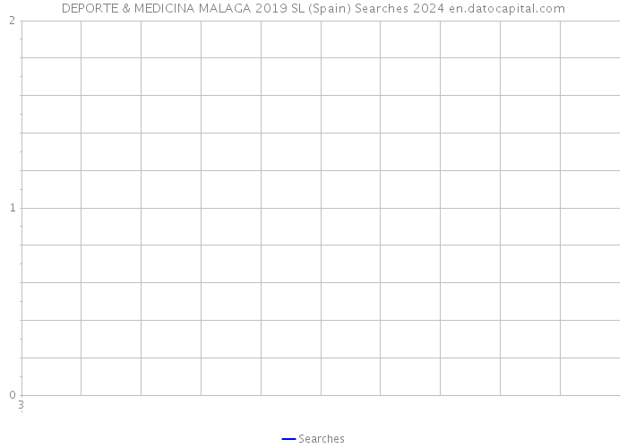 DEPORTE & MEDICINA MALAGA 2019 SL (Spain) Searches 2024 