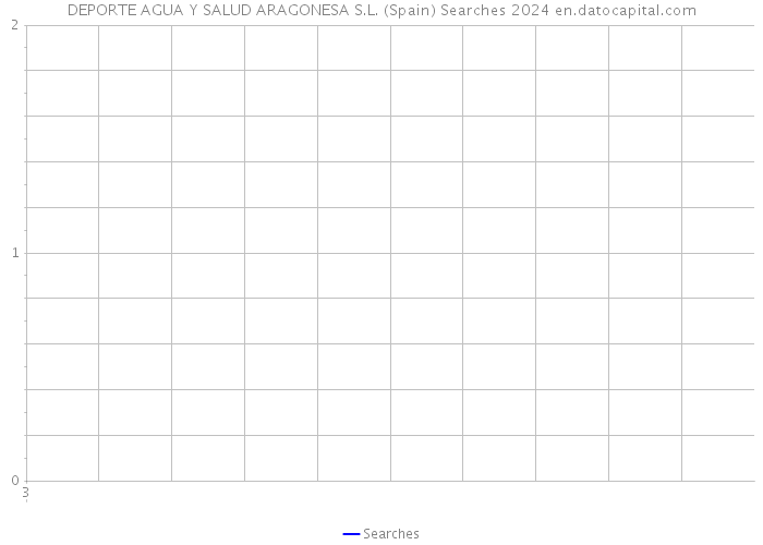 DEPORTE AGUA Y SALUD ARAGONESA S.L. (Spain) Searches 2024 