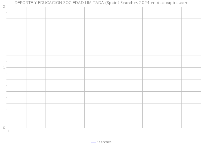 DEPORTE Y EDUCACION SOCIEDAD LIMITADA (Spain) Searches 2024 