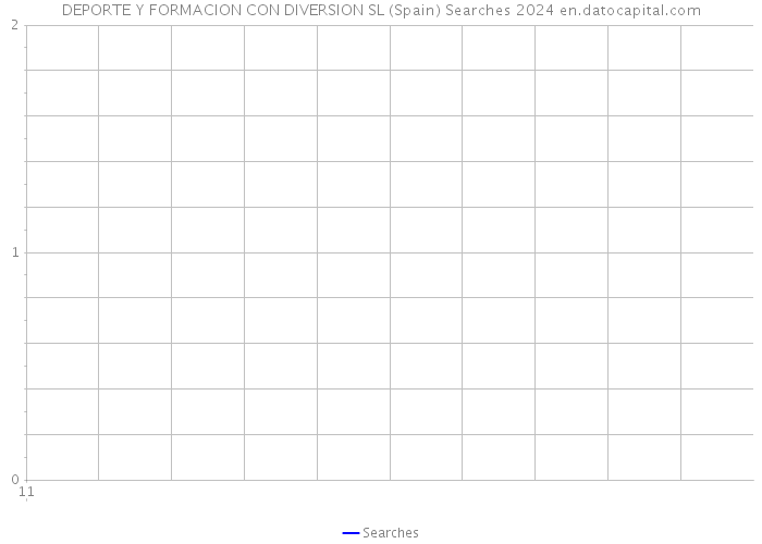 DEPORTE Y FORMACION CON DIVERSION SL (Spain) Searches 2024 