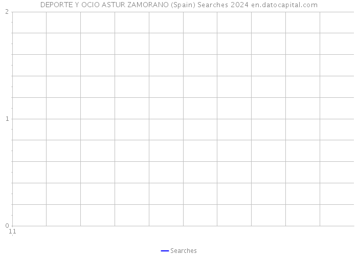 DEPORTE Y OCIO ASTUR ZAMORANO (Spain) Searches 2024 